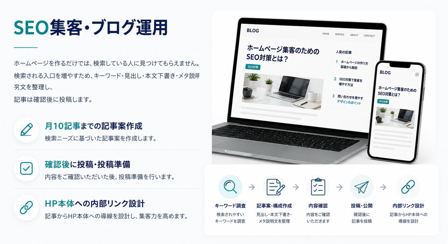 SEO集客・ブログ運用の内容を説明した画像