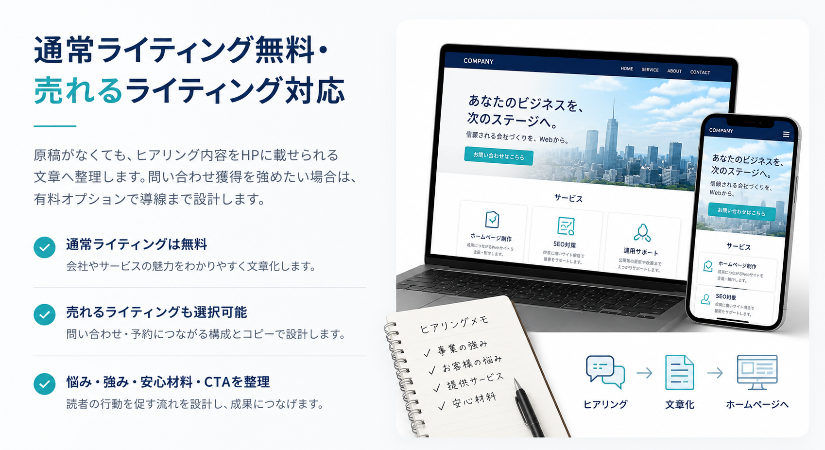 通常ライティング無料・売れるライティング対応を説明した画像