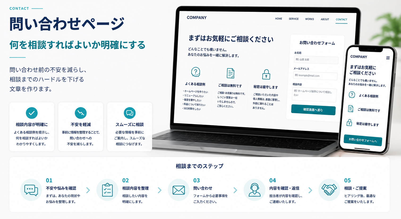 問い合わせページで相談内容を明確にする文章設計のイメージ